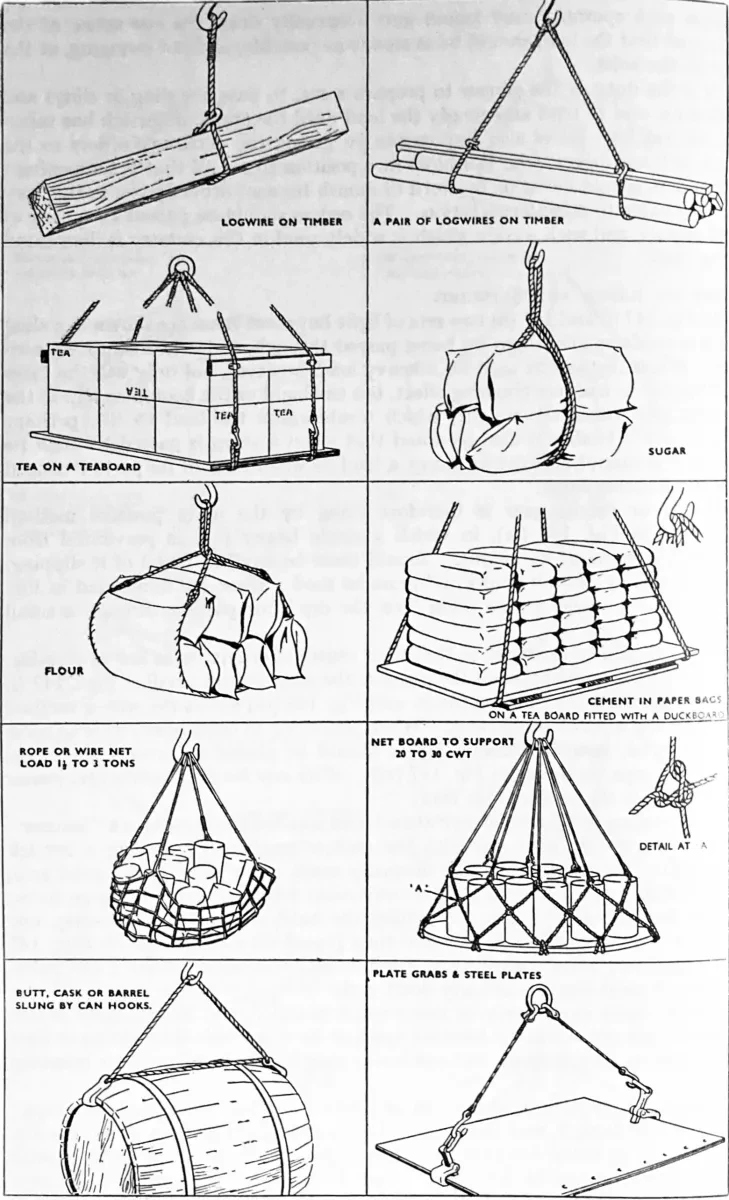 Diagram of various slings made of rope used to lift different objects